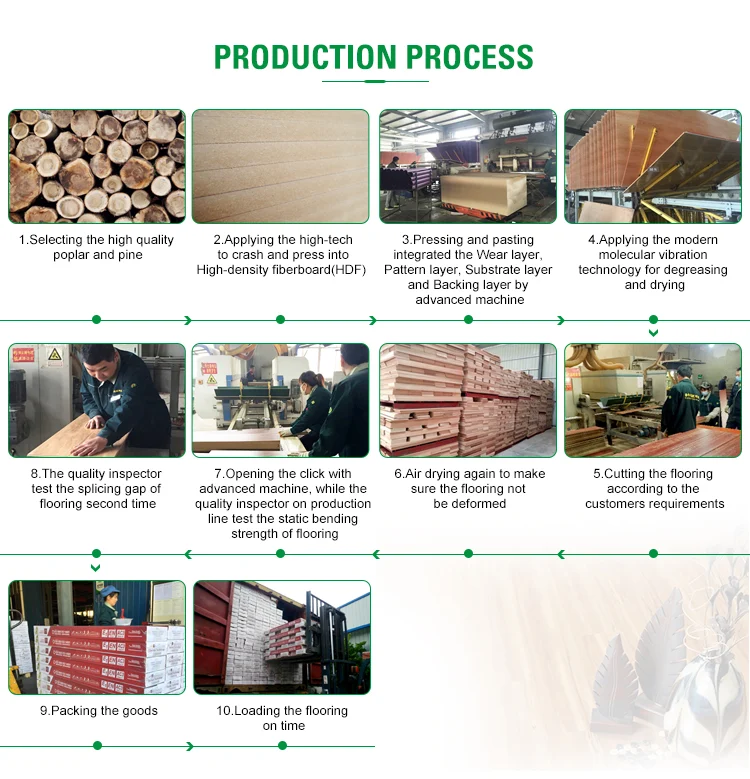 Cheap Price 8mm AC3 AC4 Laminate Flooring Factory in China7