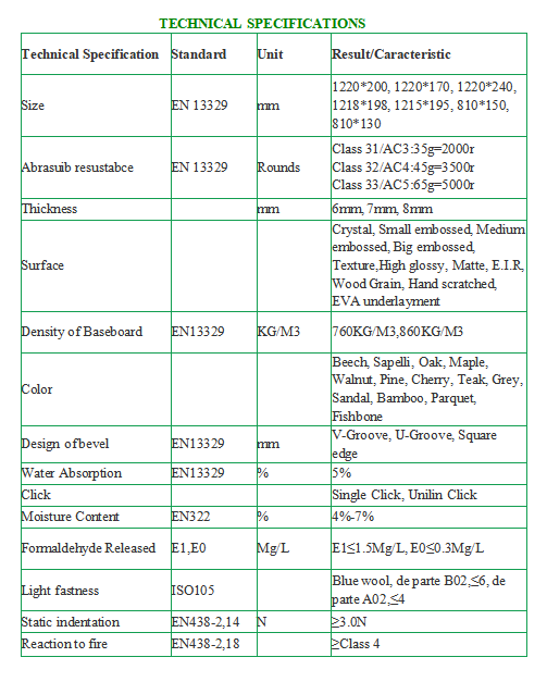 Wholesale laminate flooring 7mm reviews cheap price lowes cost oak color