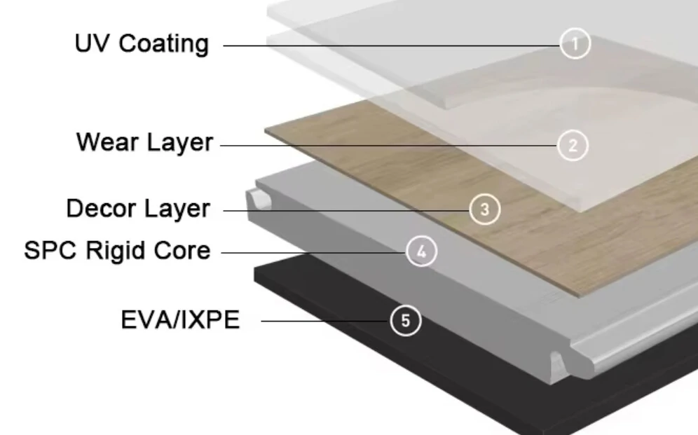 floorings